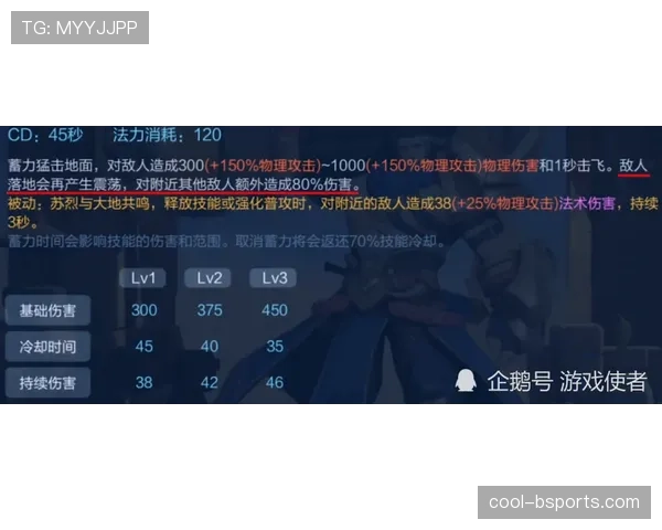 维尼修斯与萨卡：边路爆破手中的终结效率差异与球权依赖机制
