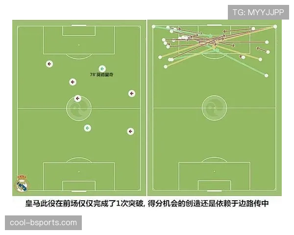莫德里奇边路传中如何重塑防线压制与角色转型