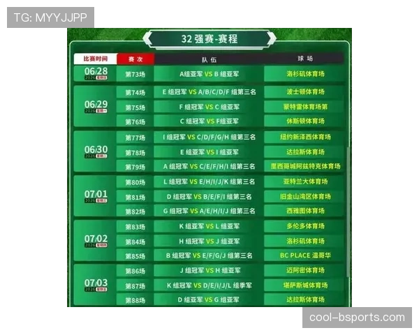 2026世界杯48队分12个小组的赛制规则怎么安排