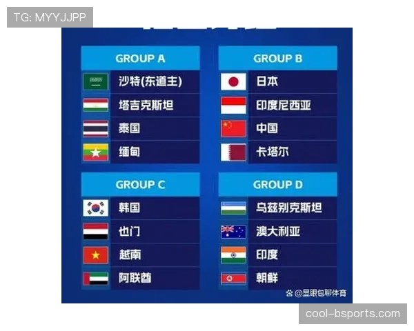 2026世界杯东道主是否自动进入A组