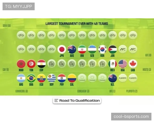2026世界杯12组赛制对弱队有利吗 2026世界杯12组赛制对弱队有利吗