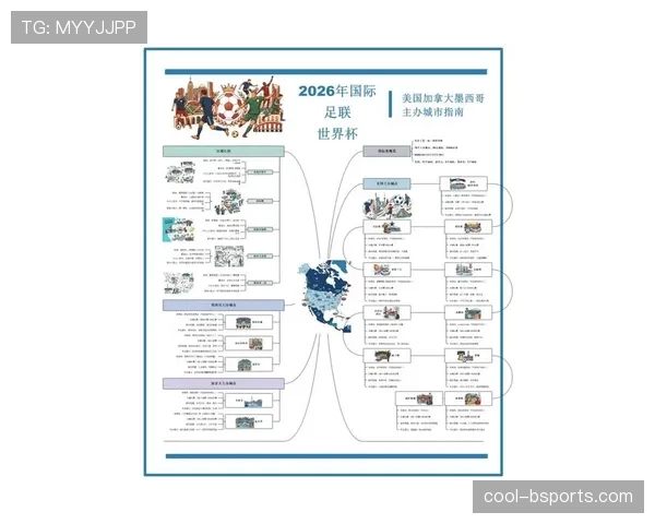2026世界杯32强对阵形势预测汇总