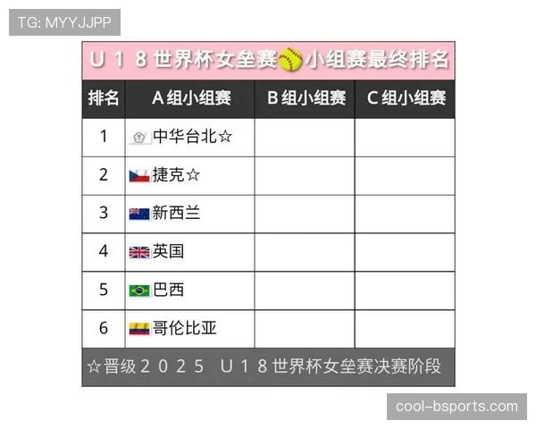 世界杯A组实力排名:墨西哥韩国捷克南非全面对比 世界杯A组实力排名:墨西哥韩国捷克南非全面对比